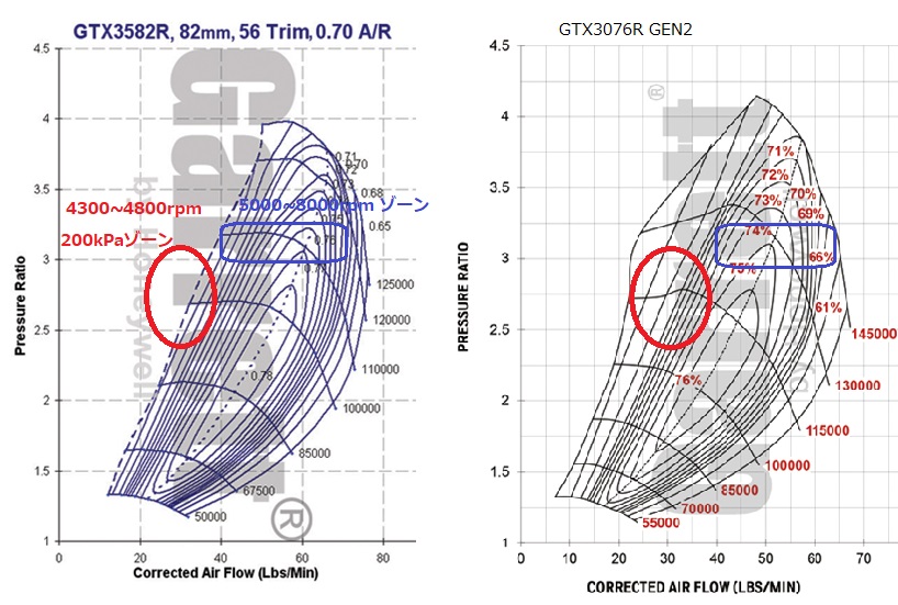Compressor MAP